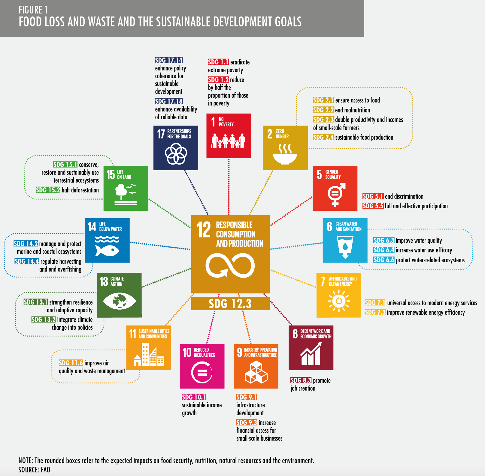 The hidden weight of food waste - Inspire Global